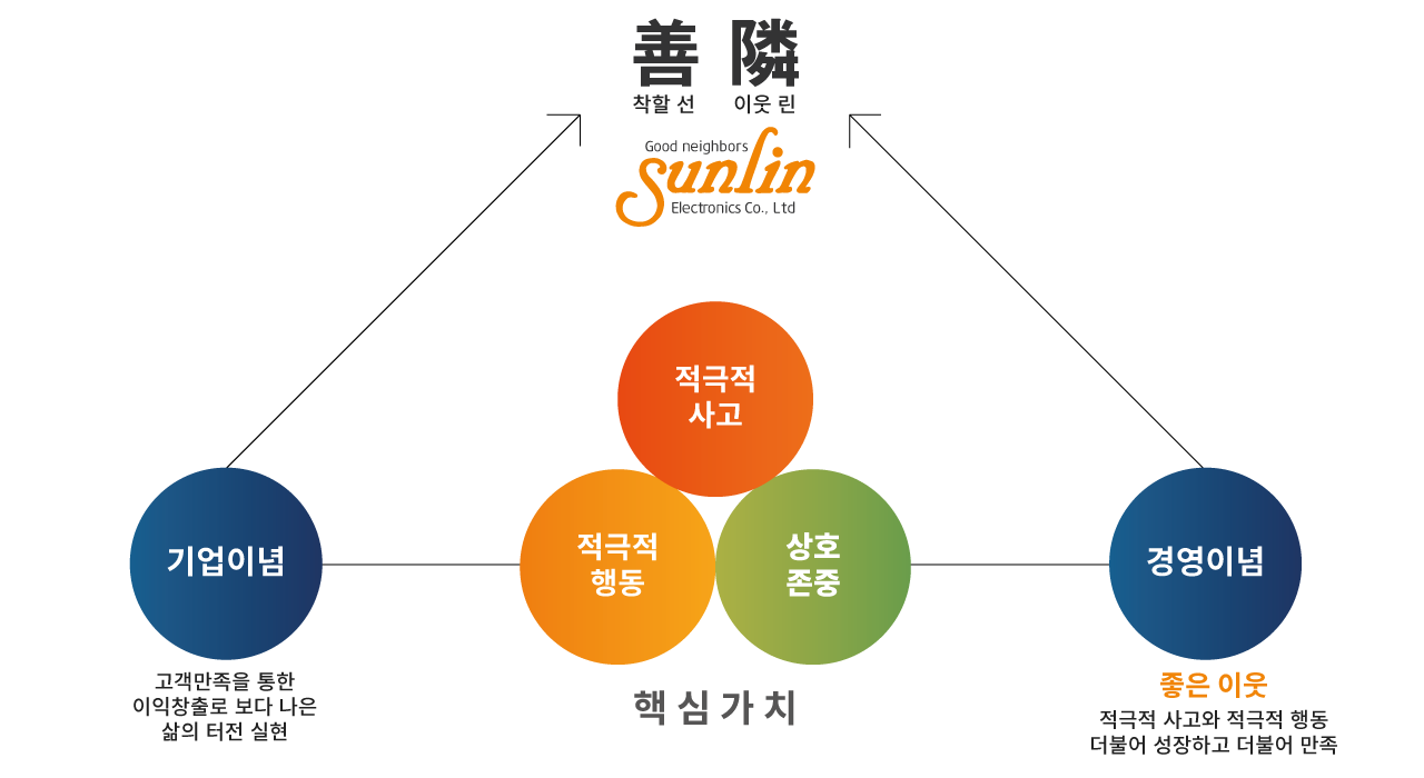 기업이념